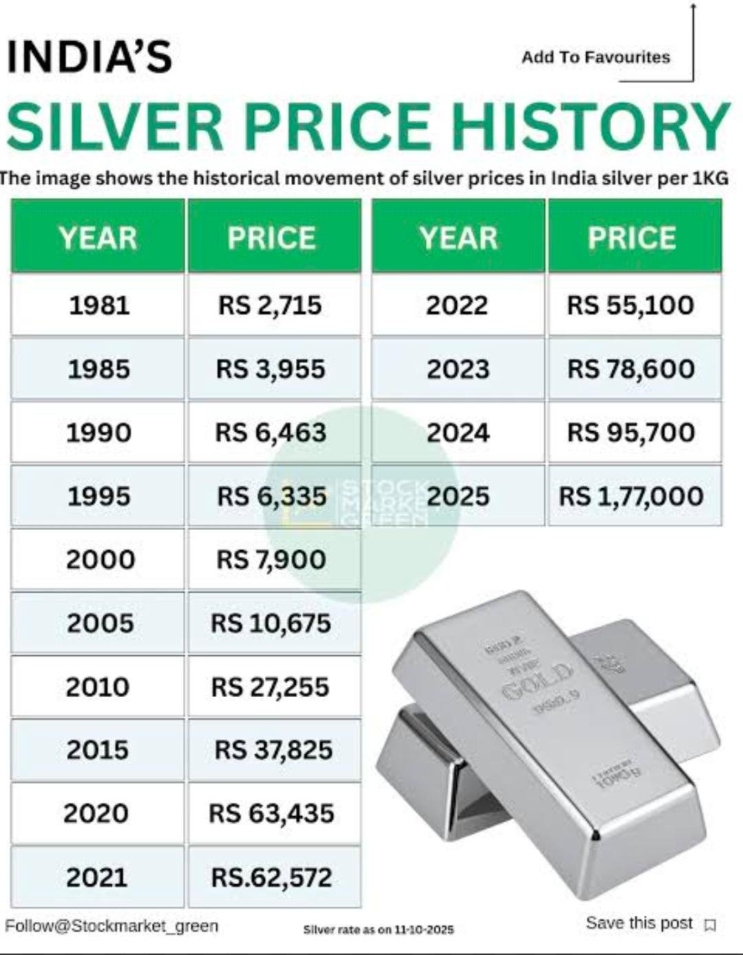 ⚪ Silver Rate Blog – Today Update (Pakistan)